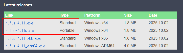 Rufusダウンロードファイルリスト